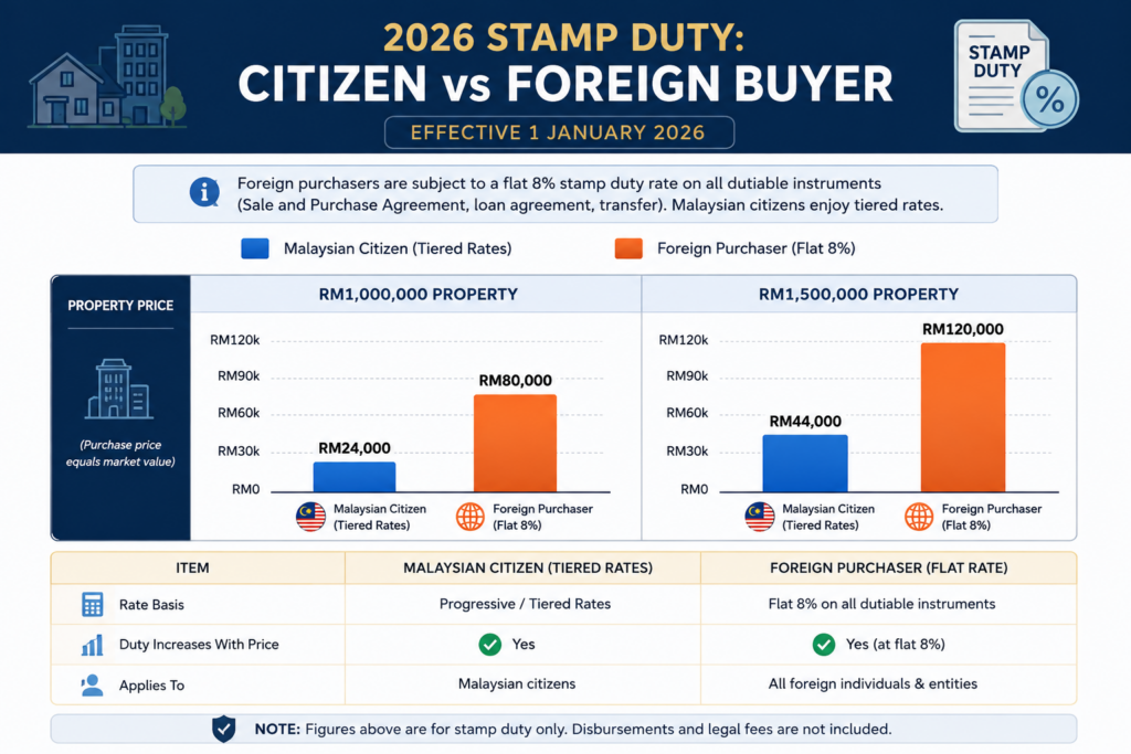 Subsale property buying process in Malaysia from booking to vacant possession