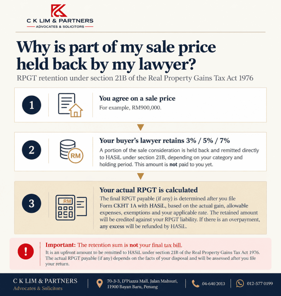 RPGT section 21B retention of 3% 5% or 7% in Malaysia